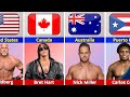 WWE Wrestlers Nationality  WWE Wrestlers From Different Countries