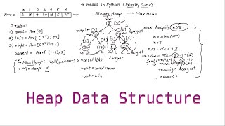 [6.1] Introduction to Heap Data Structure | Data Structures in Python
