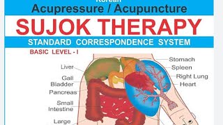 SUJOK THERAPY, ALKALINE WATER AND FOOD PLATE REVIEW  BY DR MADHAB NAYAK MD