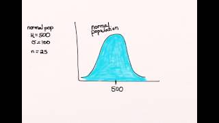 Statistical power #1