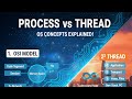 Process vs Thread | Difference Between Process and Thread | Operating System Interview Questions