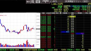 日経先物＝2022/03/07(月)10:30配信開始 nikkei 225 futures live