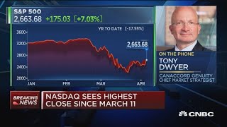 Stocks will retest lows despite Monday's sharp rally: Canaccord's Dwyer