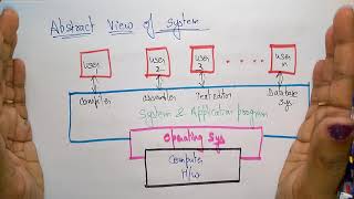 Operating System tutorial for beginners | OS | Lec-01 | Bhanu Priya