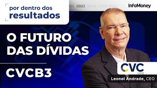 CVC (CVCB3): os detalhes do resultado da empresa em 2022 em entrevista com CEO