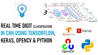 Real Time Digit Classification in CNN Using Tensorflow, Keras, Opencv & Python l KNOWLEDGE DOCTOR |