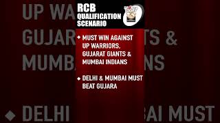 RCB can still qualify for the WPL eliminator. Here’s how| Sports Today