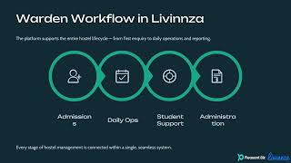 Livinnza Warden Training – Module 1: Dashboard Overview