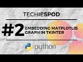 Python code to embed matplotlib graph to Tkinter canvas | TkAgg-Tkinter| Matplotlib | Techiespod