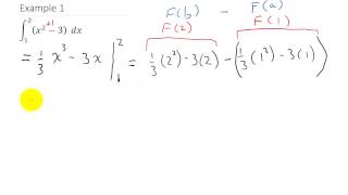 Definite Integrals Polynomials