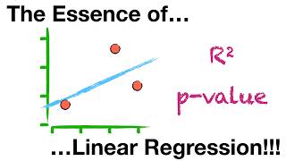 The Essence of Linear Regression