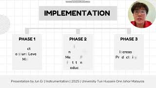 BDA21202_PRESENTATION(G1)