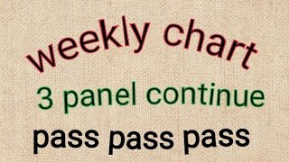 Weekly Panel Chart