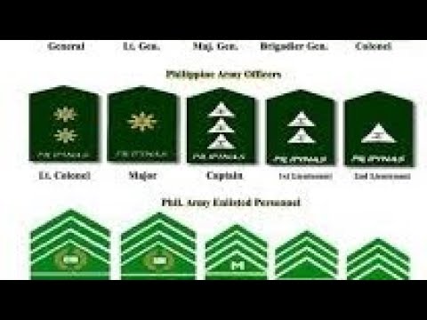 Philippine Army Rank Classification 2023.. - YouTube