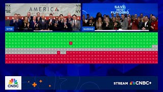 Opening Bell: December 4, 2025