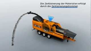 Doppstadt Precision Chipper DH 910 Animation German