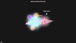 bee: 'git log' visualization