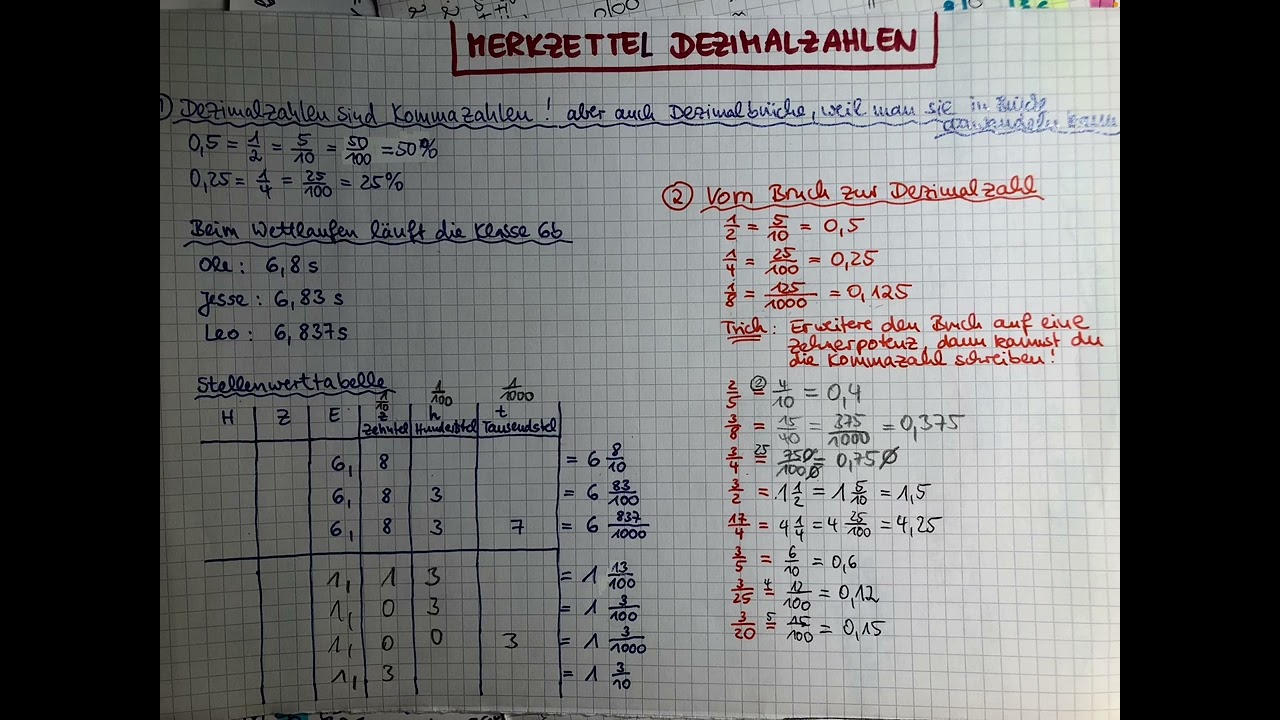 Merkzettel Dezimalzahlen, Stellenwert-Tabelle, Vom Bruch Zur ...