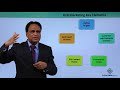 B2B Selling - How to Get Started