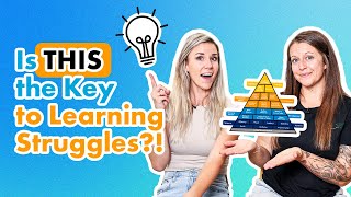 Pyramid of Learning Explained: Why Primitive Reflexes Matter | Build a Strong Learning Foundation