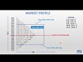 part 1 understanding market u0026 volume profile volume based trading