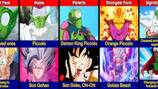 Comparison: PICCOLO vs GOHAN (Who's Stronger?)