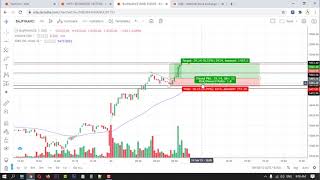 Rs. 800 Profit | Live Intraday Trading - Bajaj Finance (24 Feb 2021) | Trust your Setup