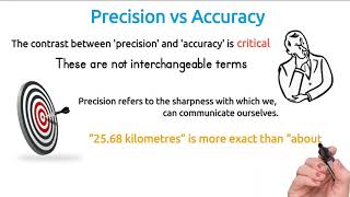 Precision vs Accuracy | | Statistics | Ep 3
