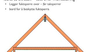 Isloering og tetting