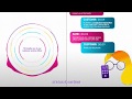 Tech Explainer | What is Artificial Intelligence?