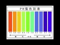 KSSR Semakan 3年级 科学活动- 单元8: 酸与碱