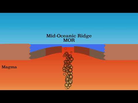 What type of lava is most common at mid-ocean ridges?