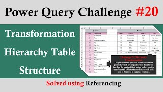 Power Query Challenge 20: Transform Hierarchy Table Structure into Standard Structure