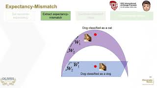 [ICIP2020] Implicit Saliency in Deep Neural Networks