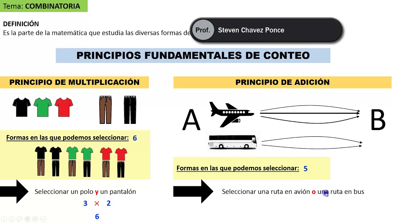 PRINCIPIO FUNDAMENTAL DEL CONTEO | Ejercicios De Combinatoria - YouTube