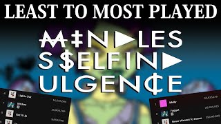 All MINDLESS SELF INDULGENCE Songs LEAST TO MOST PLAYS [2022]