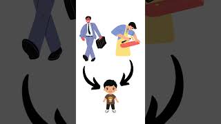 Diamond problem in java | Pahadi Coder