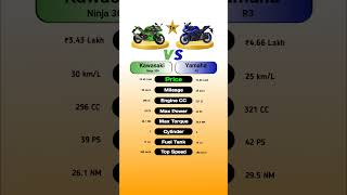 Kawasaki Ninja 300 Vs Yamaha R3 #technnu