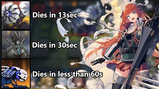 [Arknights] When the boss has low DEF LMAO