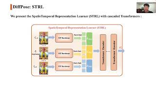 DiffPose: SpatioTemporal Diffusion Model for Video-Based Human Pose Estimation