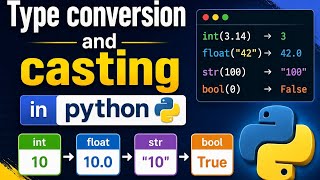 Topic:12 ‎Type Conversion & Type Casting in Python | Beginner to Advanced Explanation with Examples