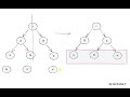 How to Invert a Binary Tree - Coding Interview Question