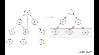 How to Invert a Binary Tree - Coding Interview Question