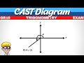 Exam questions Grade 10 Trigonometry