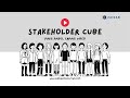 Stakeholder Cube - Stakeholder Management Technique #PMP #CAPM