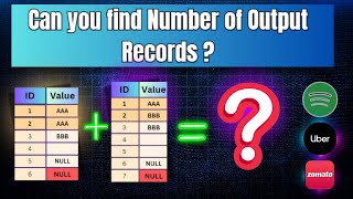 SQL JOINS Interview Question | What does different SQL Joins return? | data engineer| data analysts
