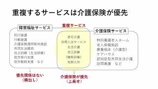 【障害】⑥「介護保険サービスとの関係について」