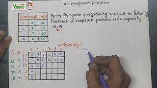 0/1 knapsack problem (dynamic programming ) | data structures & Algorithm| All universities