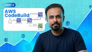 AWS Devops CodeBuild Deep Dive | buildspec.yml, Build Phases, Environments & Demo for Beginners