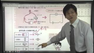 やさしくまるごと小学理科【動画43】かん電池のはたらき1